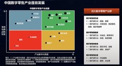 中國數字零售產業(yè)地圖解讀