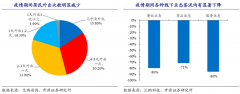 疫情期間的新零售電商數(shù)字化轉(zhuǎn)型釋放出什么信號(hào)