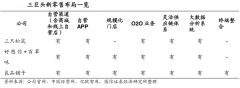 休閑食品新零售平臺策劃運(yùn)營六要點(diǎn)