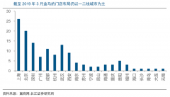 新零售模式策劃之前置倉盈利四要點(diǎn)