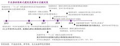 輕鋼房屋家居新零售平臺(tái)商業(yè)策劃五法