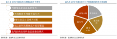 生鮮新零售怎么做之門(mén)店到家數(shù)字營(yíng)銷(xiāo)策劃