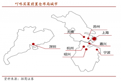 生鮮新零售模式策劃之前置倉三點(diǎn)建設(shè)