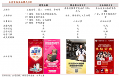 家居直播電商新零售品牌策劃營(yíng)銷(xiāo)三大突破點(diǎn)