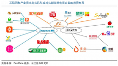 生鮮新零售模式策劃的三大核心建設(shè)點