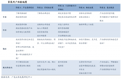 家居新零售平臺策劃運營五大戰(zhàn)略（上）