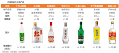 大眾白酒新零售策劃之品牌營銷策劃五點提升