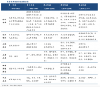 休閑食品電商新零售品牌策劃營銷五要點(diǎn)