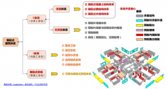 預(yù)裝配輕鋼智能家居新零售平臺營銷策劃五要點
