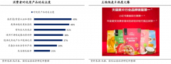 食品包裝設(shè)計(jì)品牌策劃營銷三要點(diǎn)