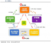 產(chǎn)業(yè)互聯(lián)網(wǎng)商業(yè)策劃之品牌營(yíng)銷(xiāo)策劃四法