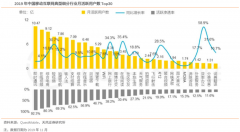 新零售電商企業(yè)用戶品牌營銷策劃三要點