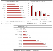 C2M工廠制造電商新零售平臺(tái)三大升級(jí)戰(zhàn)略