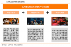 啤酒產(chǎn)業(yè)電商新零售品牌策劃營(yíng)銷四要點(diǎn)