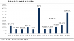 食品電商新零售產(chǎn)品品牌策劃營(yíng)銷三要點(diǎn)