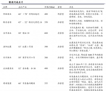 河南地產(chǎn)酒品牌營銷策劃六法(下)