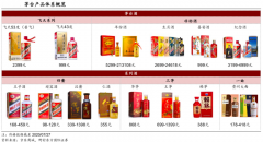 產(chǎn)業(yè)品牌策劃之三大營(yíng)銷戰(zhàn)略承接