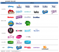 產(chǎn)業(yè)品牌策劃之品牌價(jià)值升級(jí)三大方法