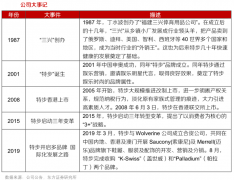 品牌增長(zhǎng)策劃之產(chǎn)業(yè)品牌三部曲推演