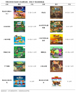 產(chǎn)業(yè)營(yíng)銷策劃之心動(dòng)消費(fèi)記憶三點(diǎn)打造