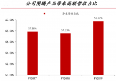 產(chǎn)品增長(zhǎng)策劃之高價(jià)銷產(chǎn)品打造四法