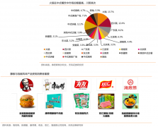 產(chǎn)業(yè)營(yíng)銷(xiāo)策劃之小眾品類(lèi)崛起三法