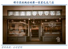 產(chǎn)業(yè)品牌策劃之品牌建設(shè)六大關(guān)鍵點(diǎn)（上）