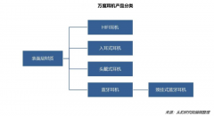 產(chǎn)業(yè)品牌策劃之“第一認(rèn)知”四種打法