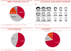 產(chǎn)業(yè)品牌戰(zhàn)略之假發(fā)制品行業(yè)三大“金牌品質感知”打造