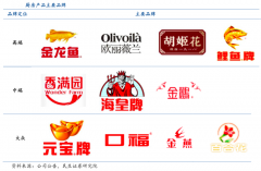 品牌增長策劃之品牌高品質(zhì)感知度打造四法