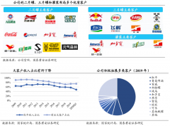 企業(yè)增長策劃之高價(jià)值增長主張三要素解讀
