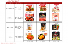 企業(yè)增長策劃之客戶需求商業(yè)化評(píng)估三法