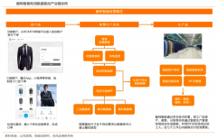 數(shù)字營(yíng)銷策劃之客戶旅程地圖三條主線設(shè)計(jì)