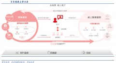 數(shù)字營(yíng)銷策劃之渠道功能的三重進(jìn)化