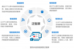 數(shù)字營銷策劃之六大內(nèi)容體系建設(shè)(上)