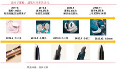 藍(lán)海戰(zhàn)略策劃之企業(yè)新消費(fèi)價(jià)值創(chuàng)造五法(下)