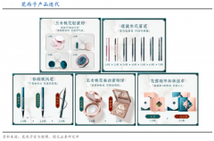 用戶增長(zhǎng)策劃之五大用戶增長(zhǎng)圈進(jìn)擊(上)