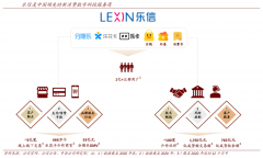 品牌私域流量策劃之私域流量增長六步(上)