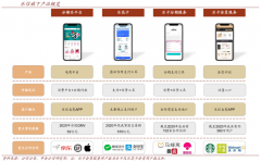 品牌私域流量策劃之私域流量增長六步(下)