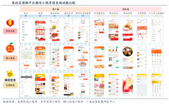 用戶增長策劃之增長裂變五要素(上)