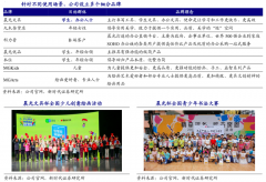 藍(lán)海戰(zhàn)略策劃之智慧藍(lán)海建設(shè)六法(下)