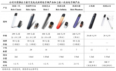 藍(lán)海戰(zhàn)略策劃之建立五大戰(zhàn)略共識(shí)(下)