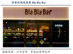 藍(lán)海戰(zhàn)略策劃之新產(chǎn)業(yè)策劃六大升級(jí)(下)