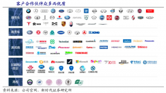 藍(lán)海戰(zhàn)略策劃之新藍(lán)海產(chǎn)業(yè)競爭要素六大升級(下)