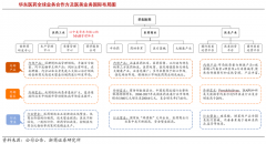 競爭戰(zhàn)略策劃之戰(zhàn)略集團六大戰(zhàn)略利益謀?。ㄏ拢?></div>

		<div   id=
