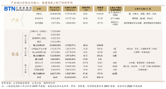 品牌私域流量策劃之六大流量中心點設計（下）