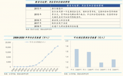 品牌私域流量策劃之四大主力私域場(chǎng)景營(yíng)造