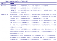 競(jìng)爭(zhēng)戰(zhàn)略策劃之定義企業(yè)價(jià)值鏈六法(上)