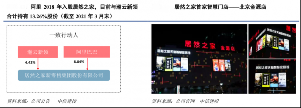 數(shù)字零售策劃之傳統(tǒng)企業(yè)轉(zhuǎn)型新零售九大模塊(中)