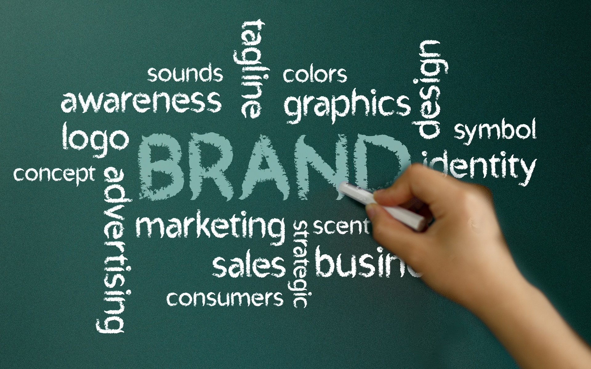 品牌定位策劃之打造品牌五項(xiàng)事業(yè)（下）